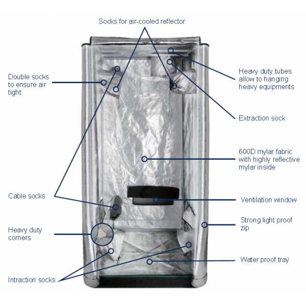 GreenPower Grow Tent 1.2 x 1.2 EURO style (please note tent only)