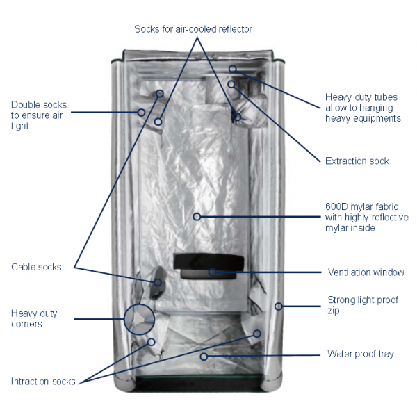 GreenPower Grow Tent 1.0 x 1.0 x 1.8