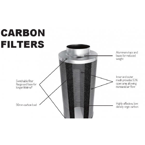 Greenpower Carbon Filter 150x400