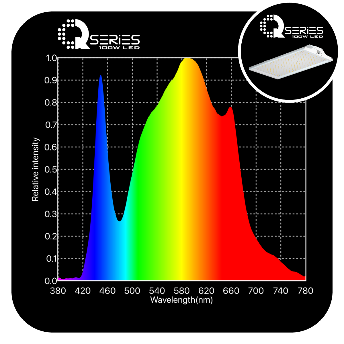 GLD Q-SERIES 100W LED QUANTUM BOARD - Image 3