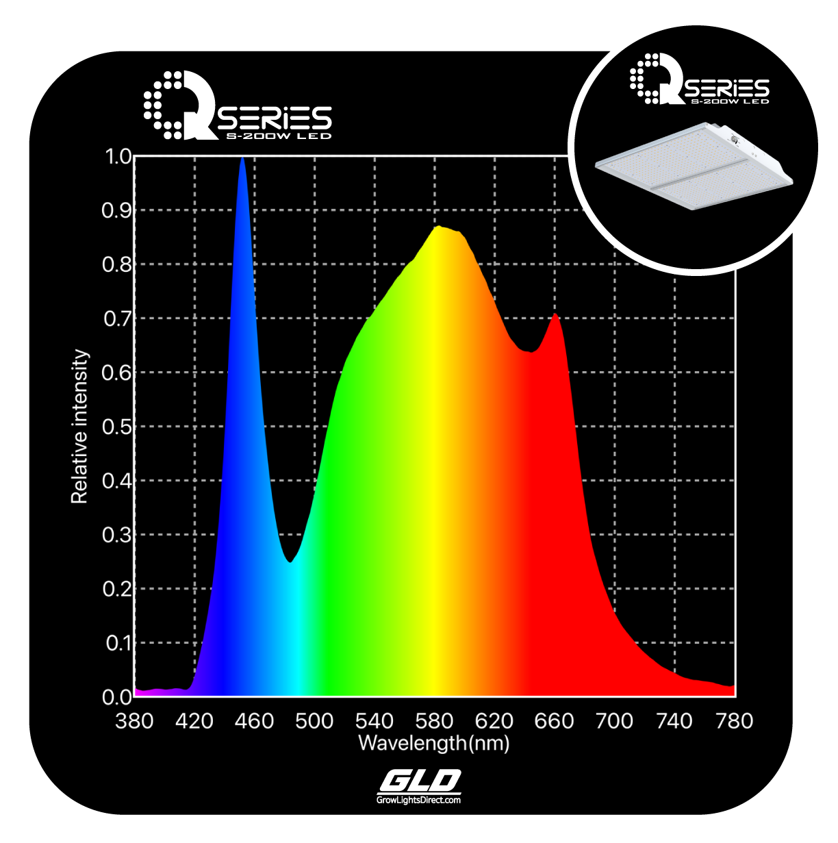 GLD Q-SERIES 200W-S LED QUANTUM BOARD - Image 3