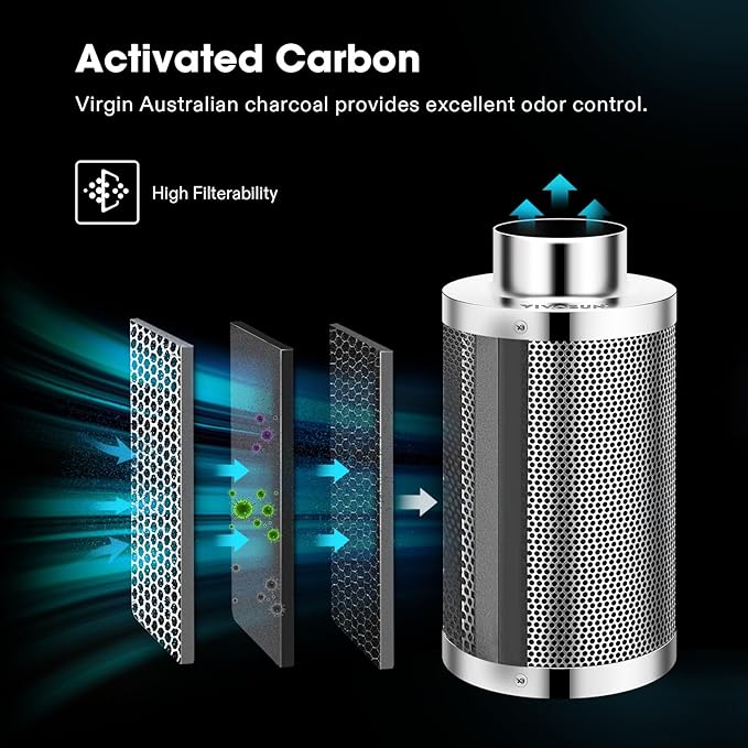 VIVOSUN AEROZESH S4 4" FAN + CARBON FILTER + DUCTING + E12 CONTROLLER KIT - Image 3