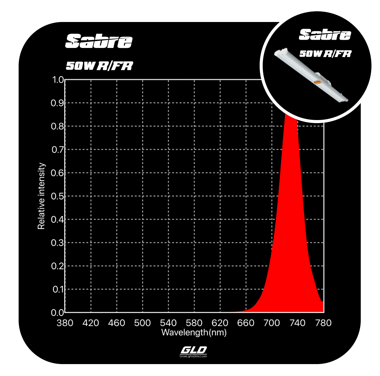 GLD SABRE 50W FAR RED LED BAR - Image 2
