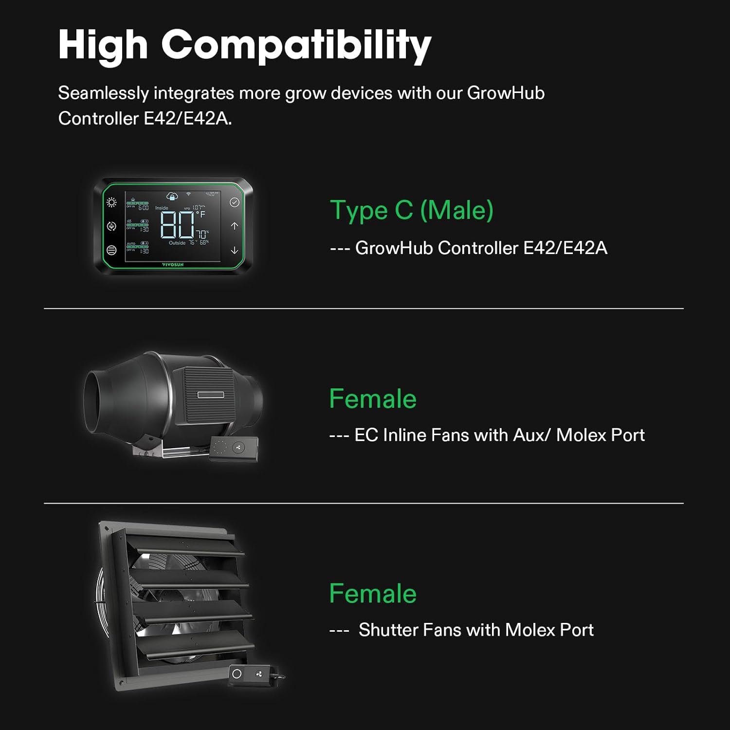 VIVOSUN SGS CONVERTER TYPE C TO MOLEX & AUX - Image 4