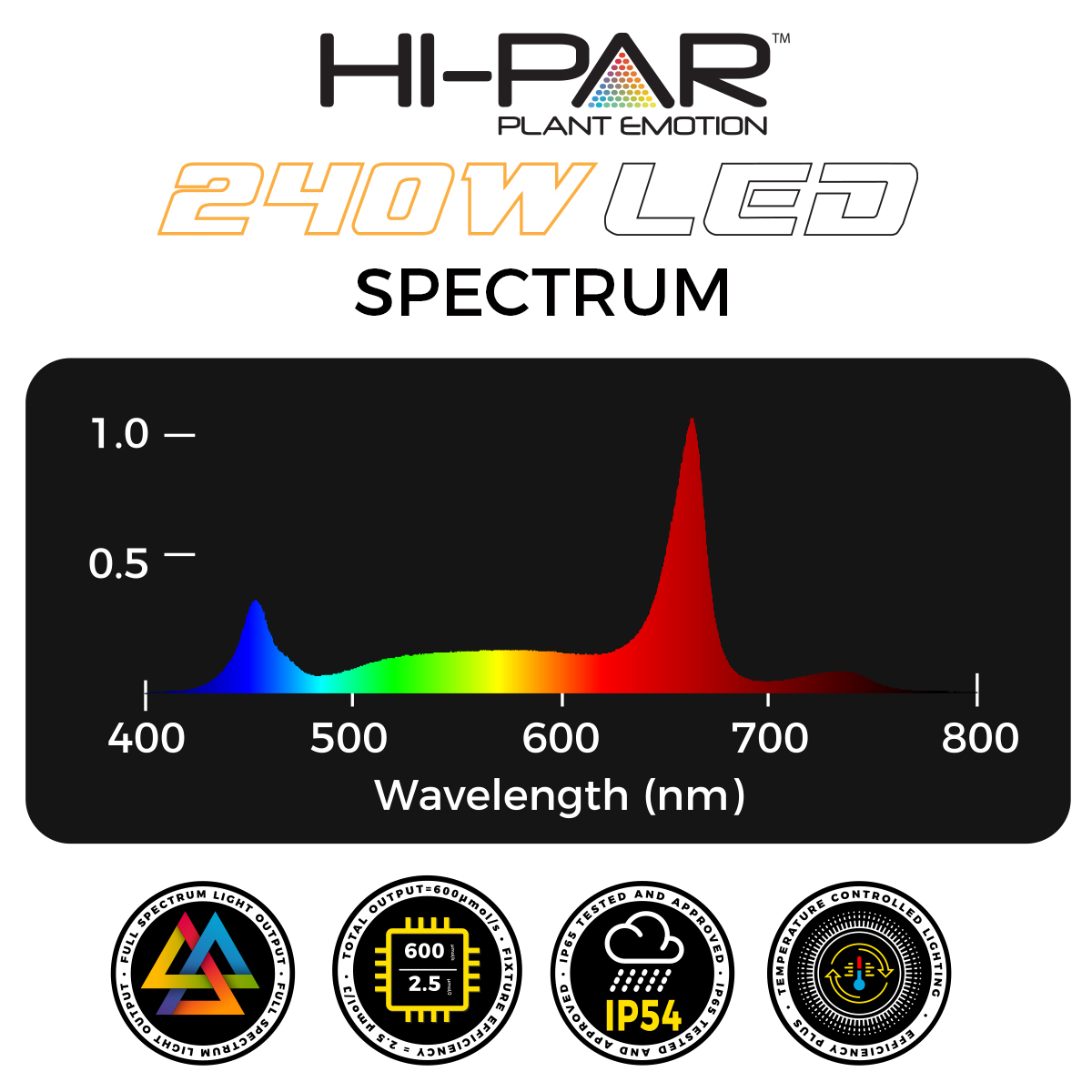 HI-PAR SPECTRO 240W LED - Image 4