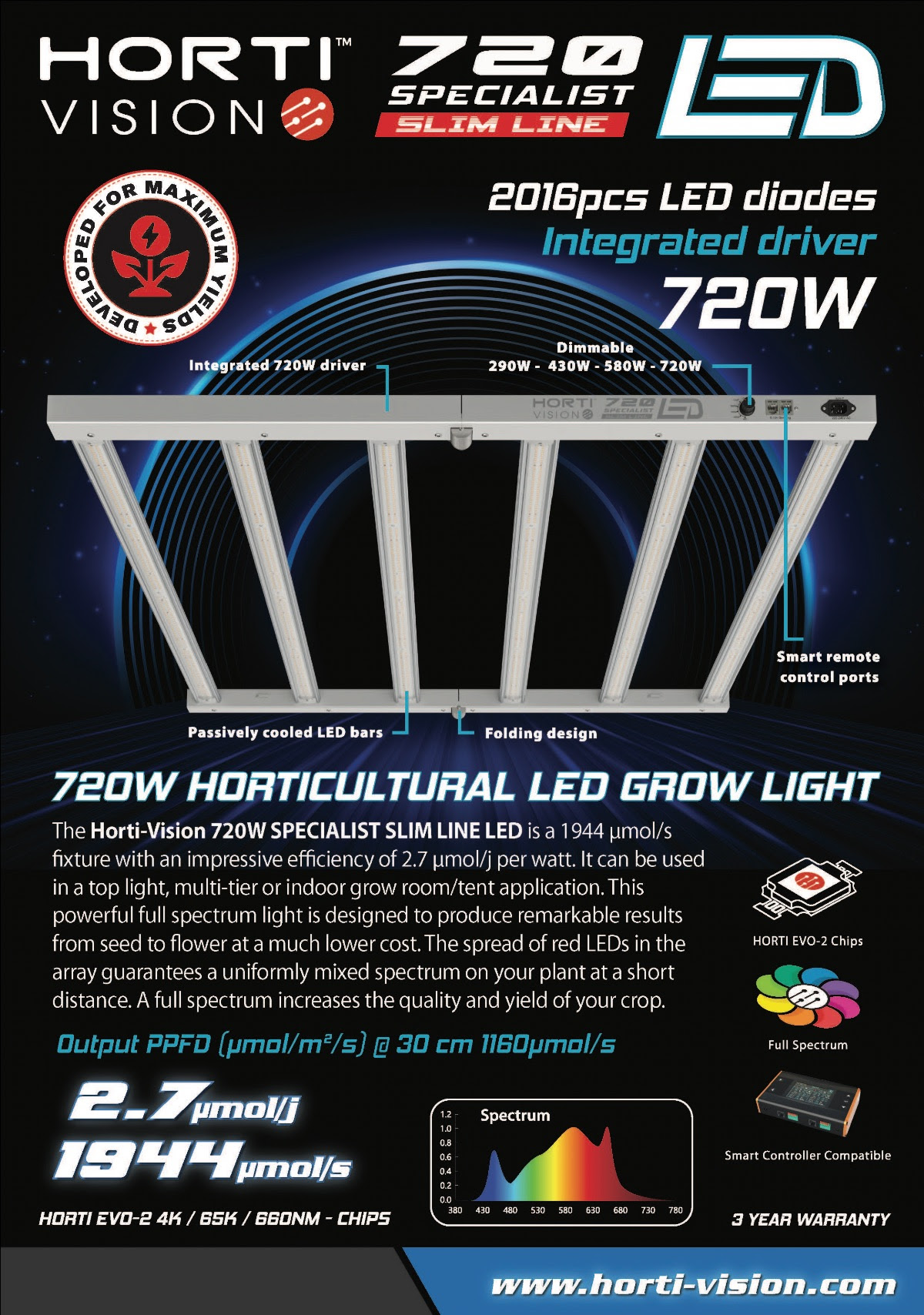 HORTIVISION 720W SPECIALIST SLIM LINE LED - Image 4