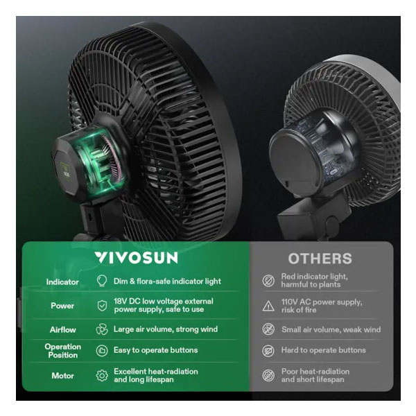 VIVOSUN AEROWAVE E9 9" CLIP ON FAN - Image 5