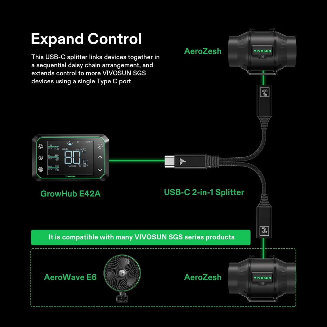 VIVOSUN USB-C SPLITTER FOR GROWHUB CONTROLLER E42A - Image 7