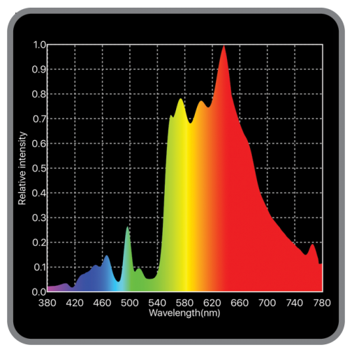 HI-PAR 1000W DYNAMIC DE CONTROL KIT - Image 2
