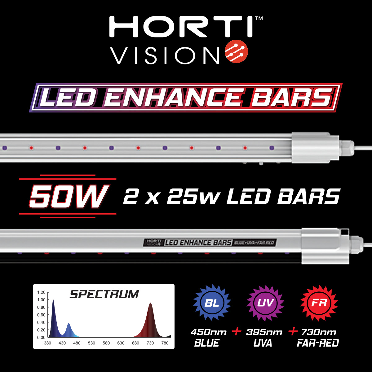 HORTIVISION 50W LED ENHANCE BARS (2 x 25W BARS) - Image 6