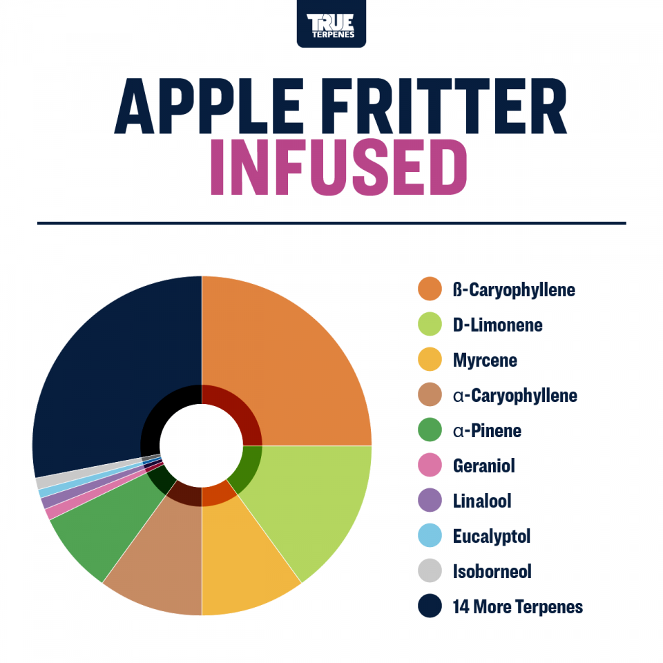 True Terpenes - Apple Fritter - Image 3