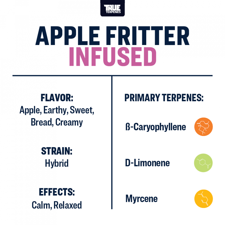True Terpenes - Apple Fritter - Image 2