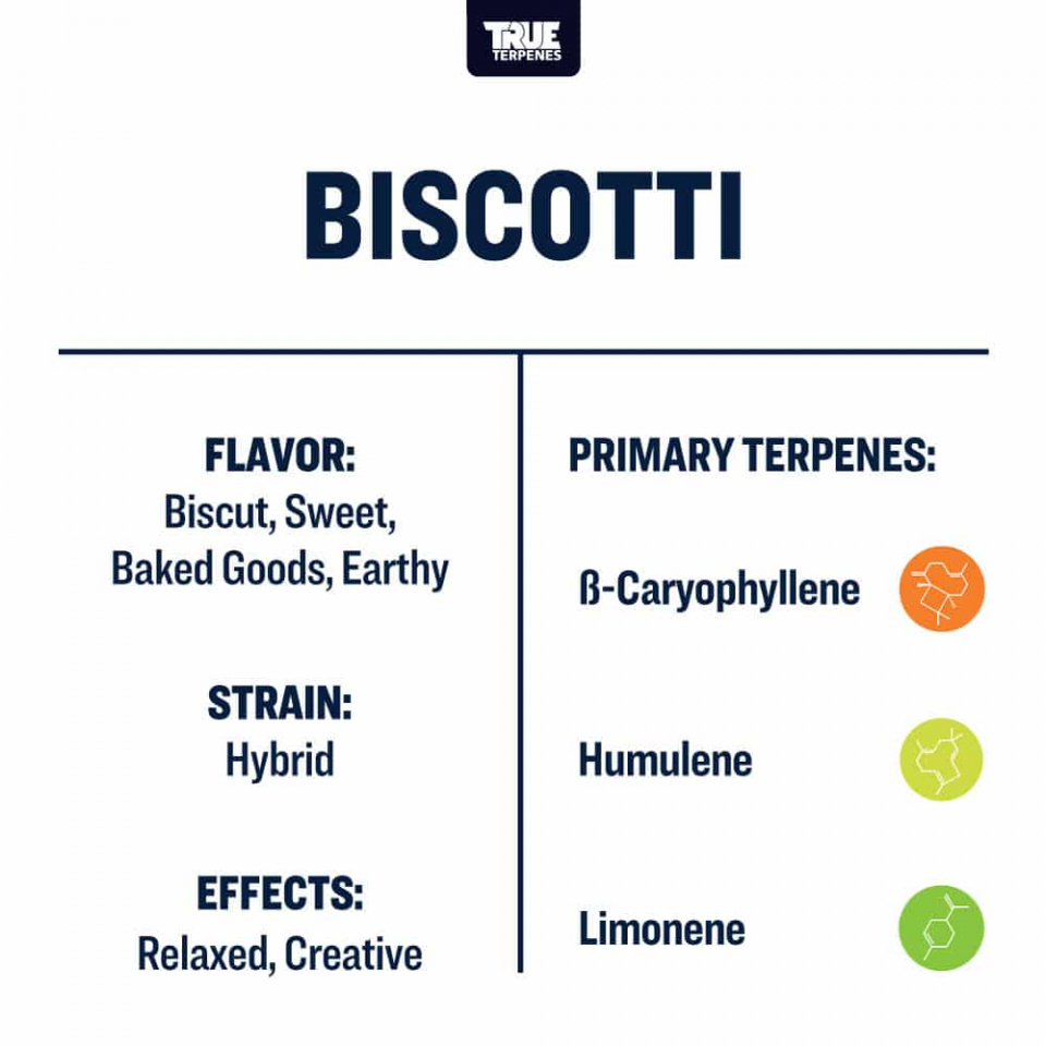 True Terpenes - Biscotti - Image 2