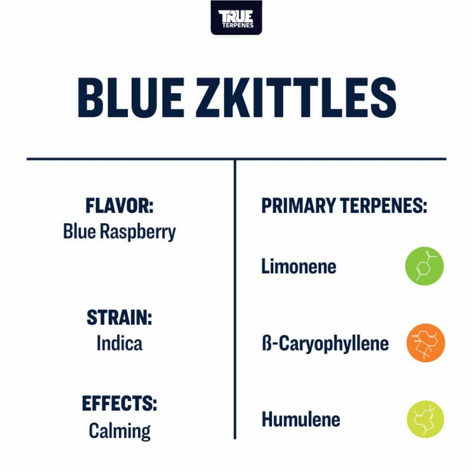 True Terpenes - Blue Zkittles - Image 2