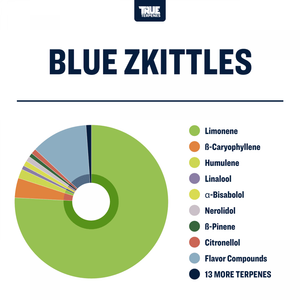 True Terpenes - Blue Zkittles - Image 3