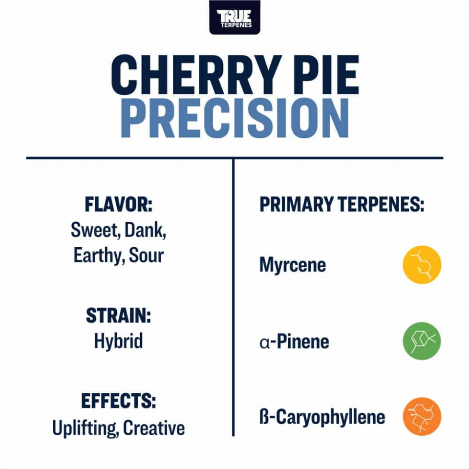 True Terpenes - Cherry Pie - Image 2