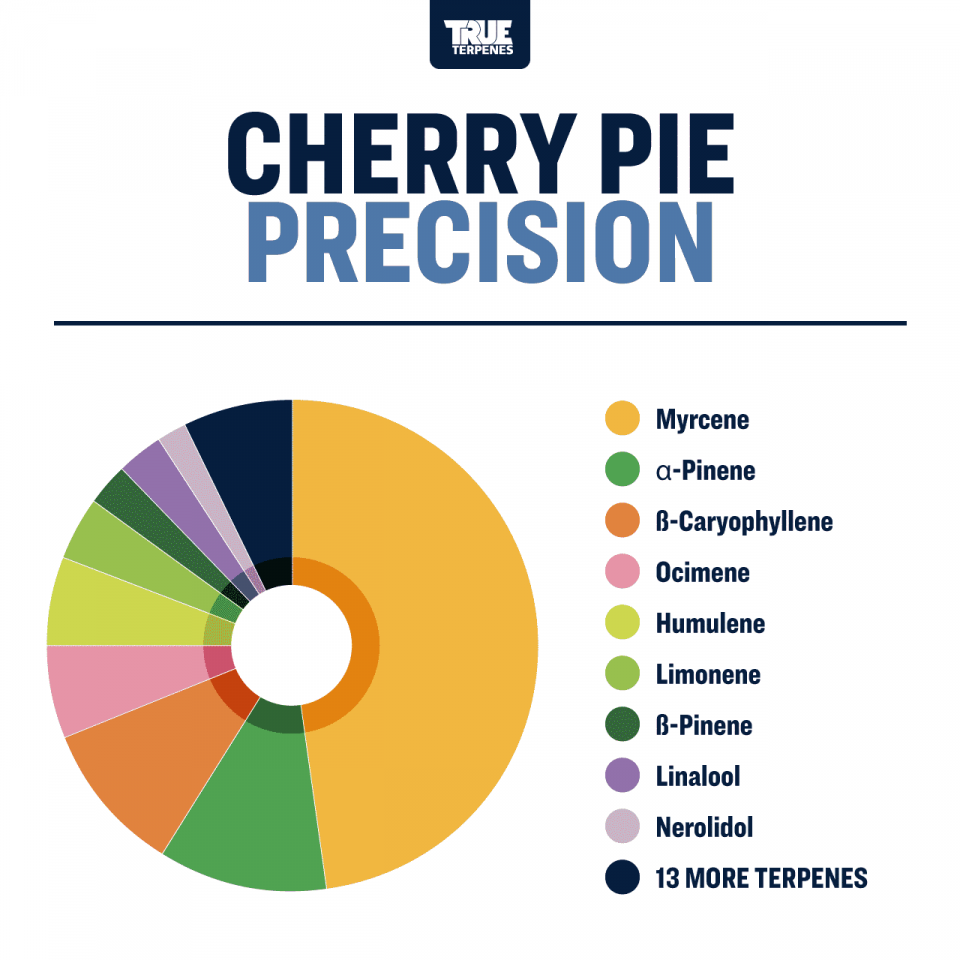 True Terpenes - Cherry Pie - Image 3