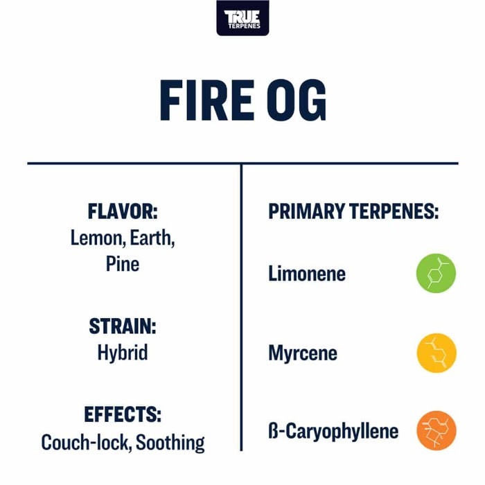 True Terpenes - Fire OG - Image 2