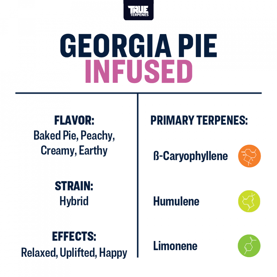 True Terpenes - Georgia Pie - Image 2