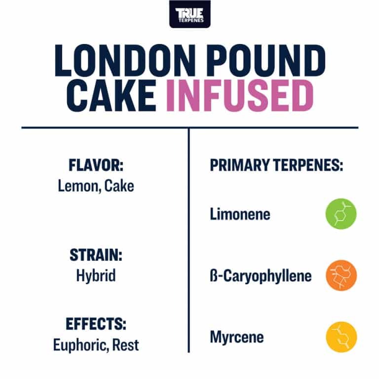 True Terpenes - London Pound Cake - Image 2