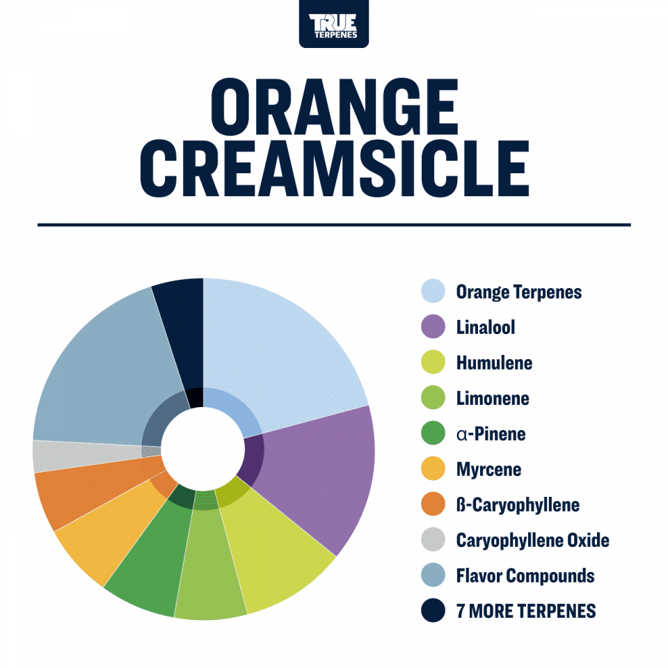 True Terpenes - Orange Creamsicle - Image 3